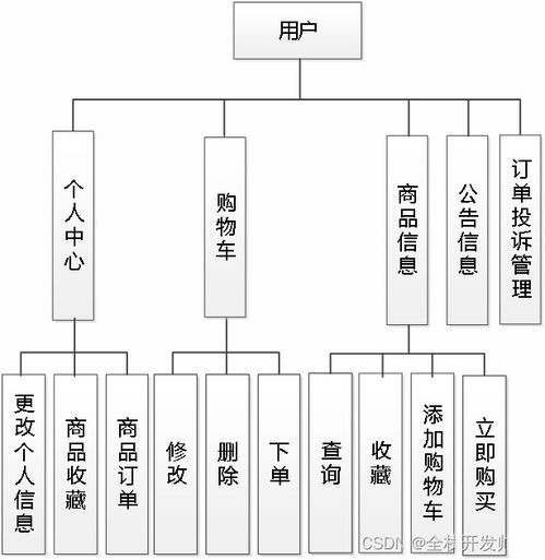 基于Java SpringBoot与Vue.js实现的游戏交易系统设计与实现