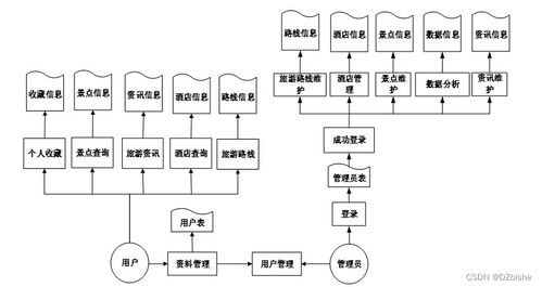 基于Django的智能景区推荐系统设计与实现