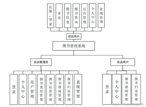 基于Java与SSM框架的计算机系统服务图书管理系统设计与实现