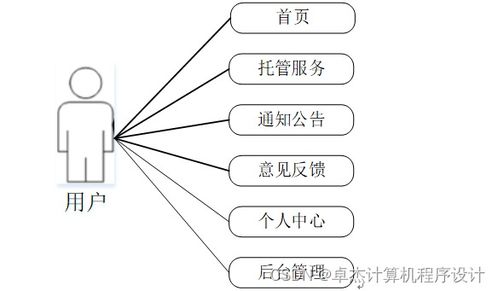 构建高效宠物托管服务系统——基于JSP的计算机系统设计与实现