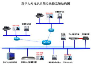 深圳锐取录播系统dss r c服务新华人寿保险