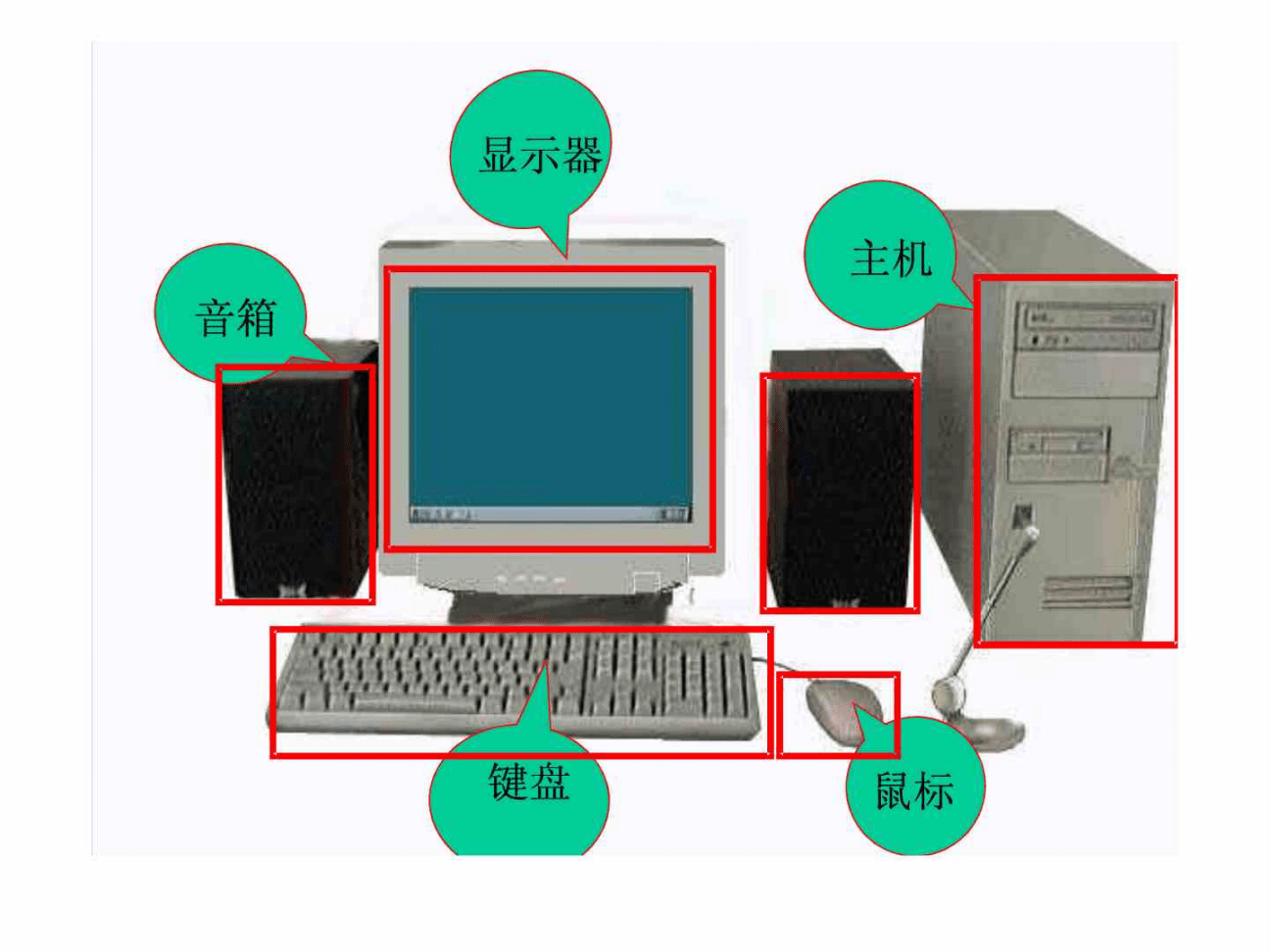 计算机系统的组成及其服务